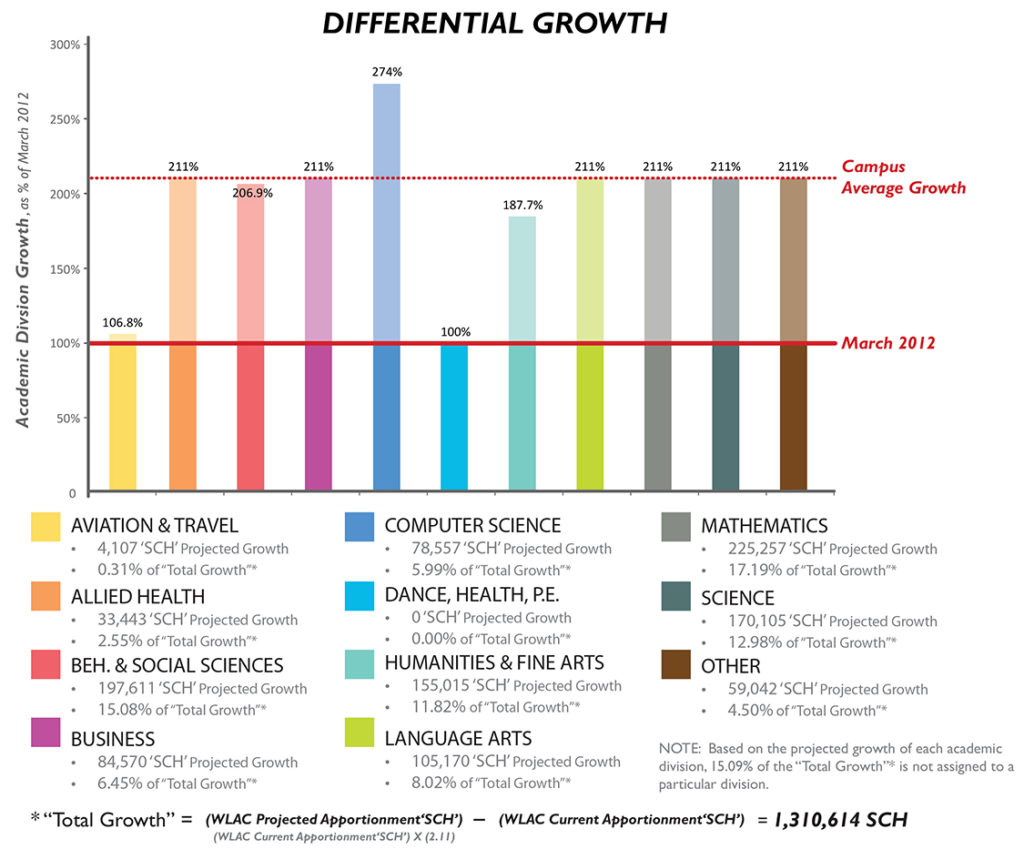 WLAC Growth Projection Report_013013.indd