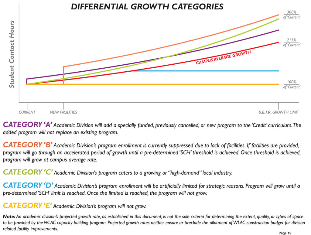 WLAC Growth Projection Report_013013.indd